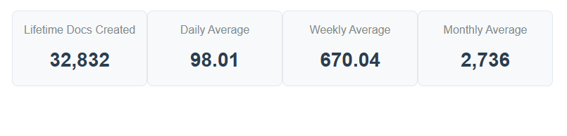 TemplateWizard User Activity Data